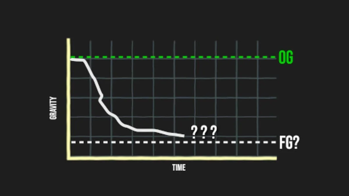 Fermentation Profile Graph